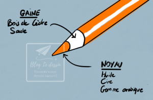 [26/365] 2 Critères Pour Choisir Un Crayon - Blog Le Dessin